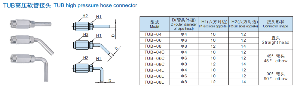Tube elu nrụgide 1