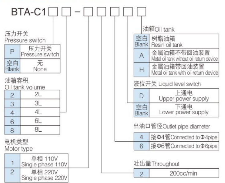 Bta-c1 型号