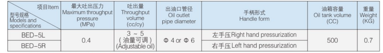 Ibusun 参数