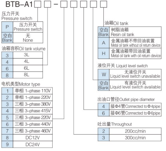 BTB-A1 型号