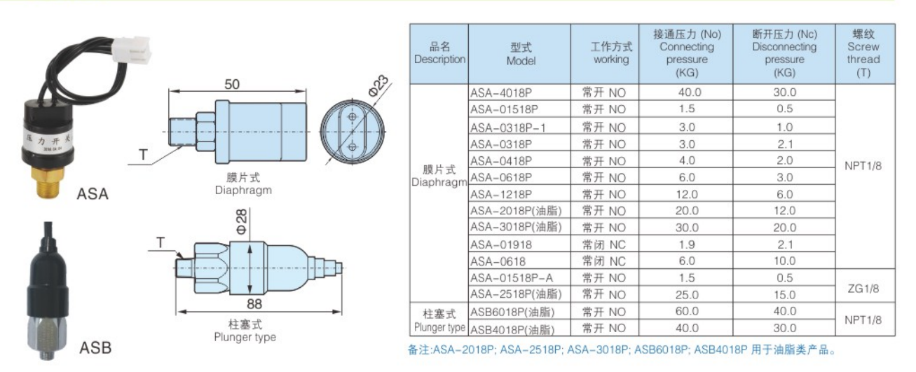 Asa 参数