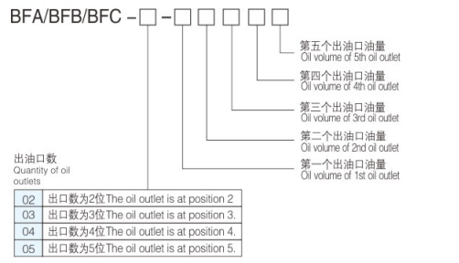 BFABFBBFC 型号
