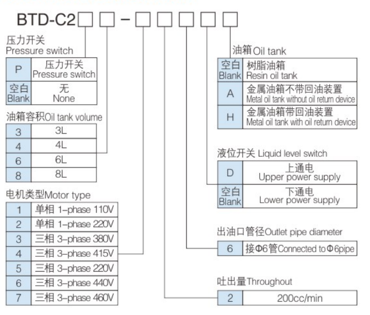BTD-C2型号