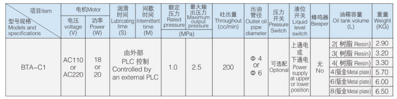 Bta-c1 参数