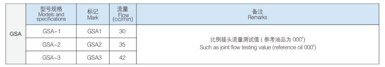 GSA 参数