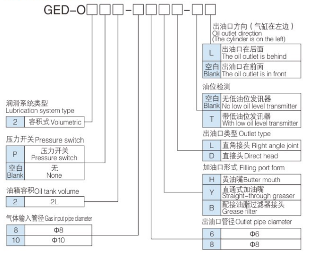 GED-02 型号