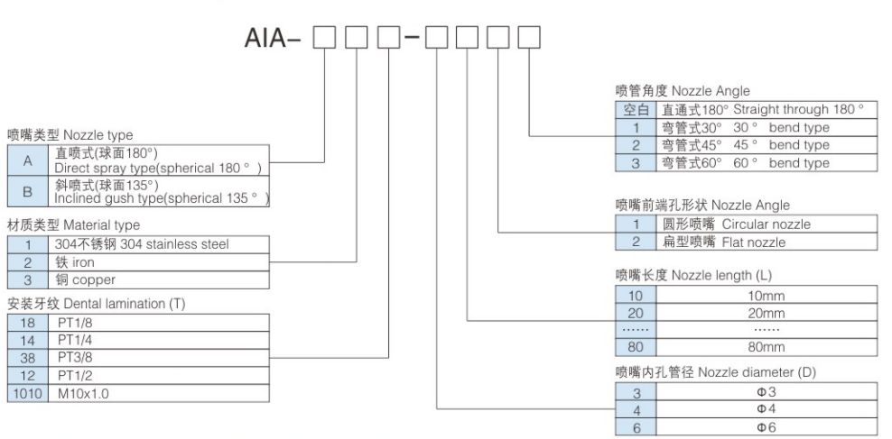 Ala 型号