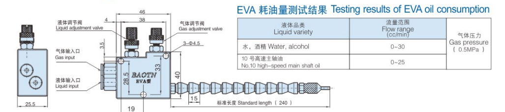 Eva 尺寸