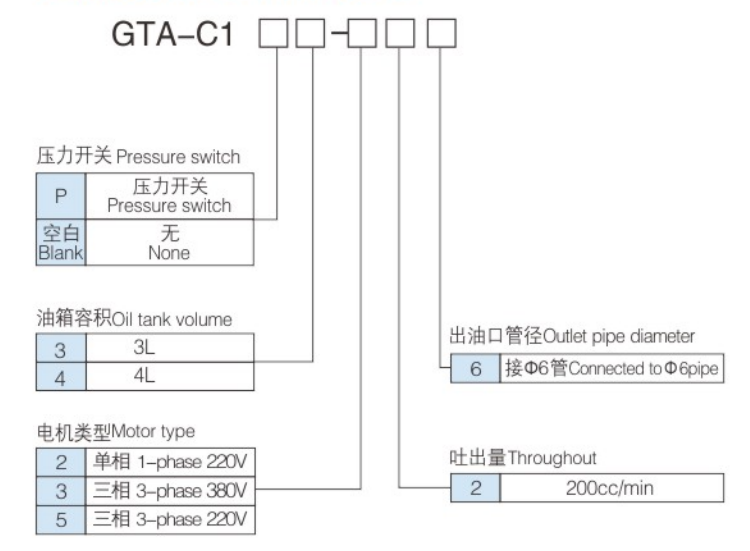 Gta-c1 型号