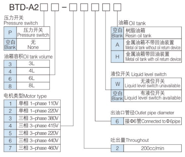 BTD-A2 型号