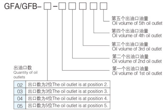 GFA 型号
