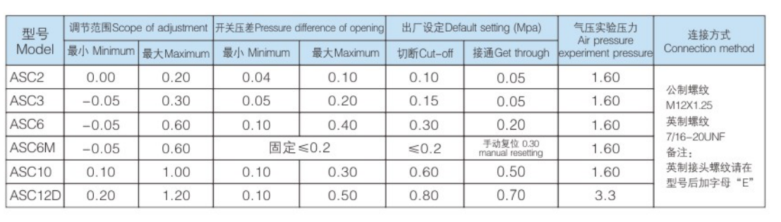 ASC 参数