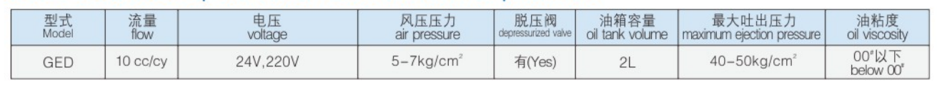 GED-2 参数