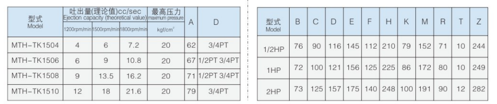 Mty-tk 参数