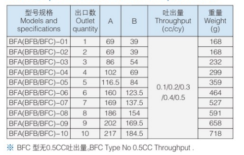 BFABFBBFC 参数