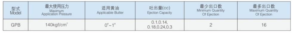 GPB 参数
