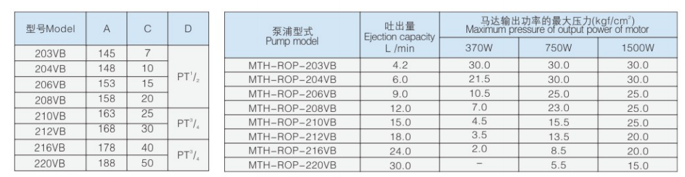 MTY 参数 92 ℃