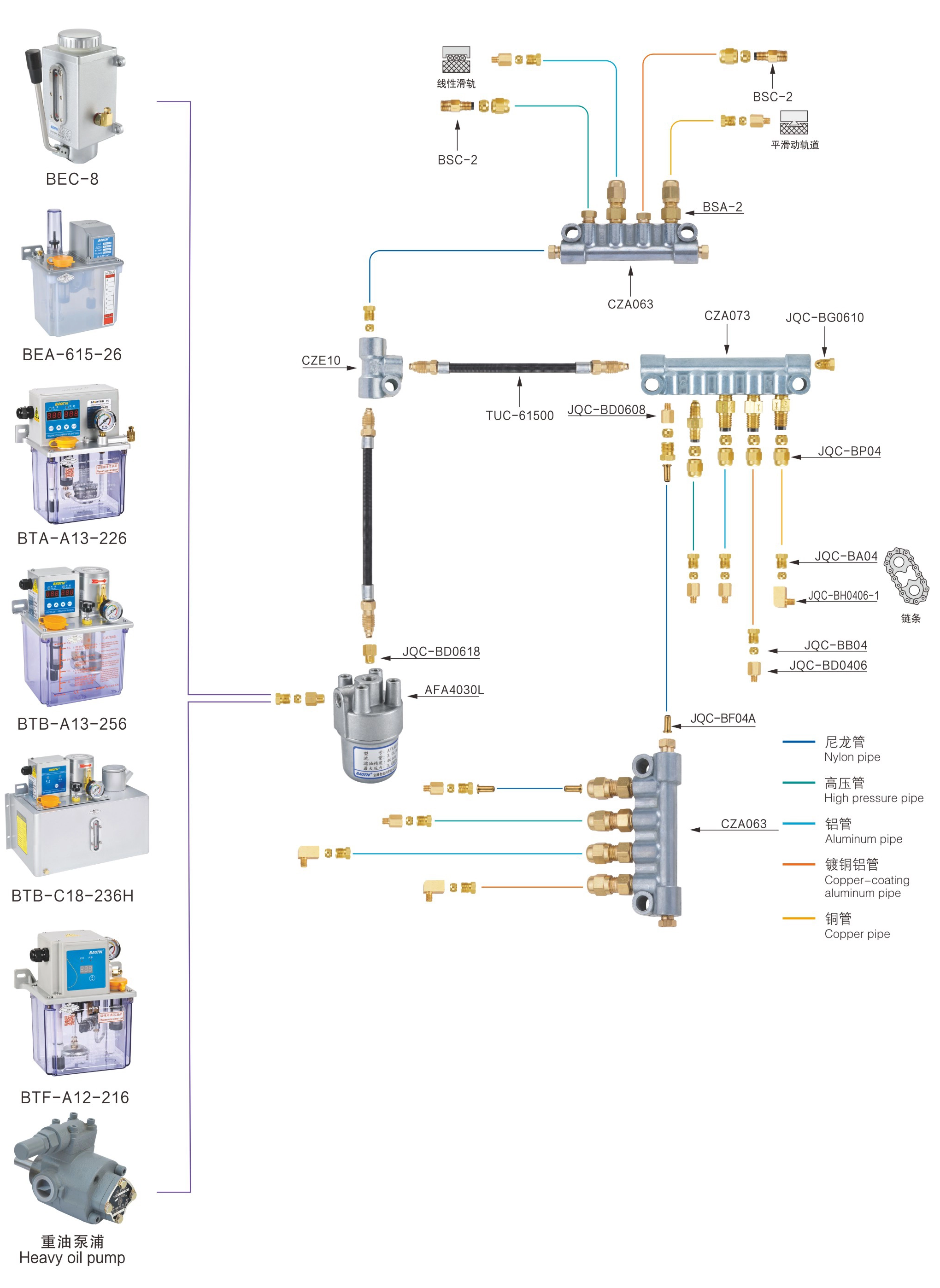 ระบบหล่อลื่นน้ำมัน 