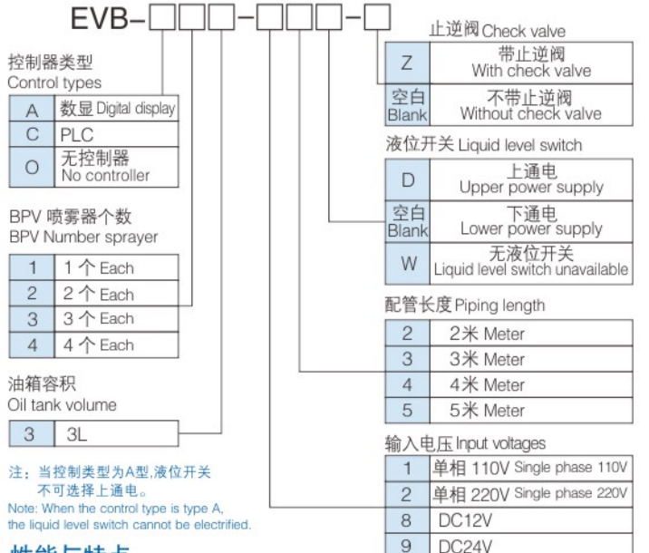 EVB 型号