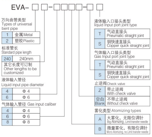 Eva 型号