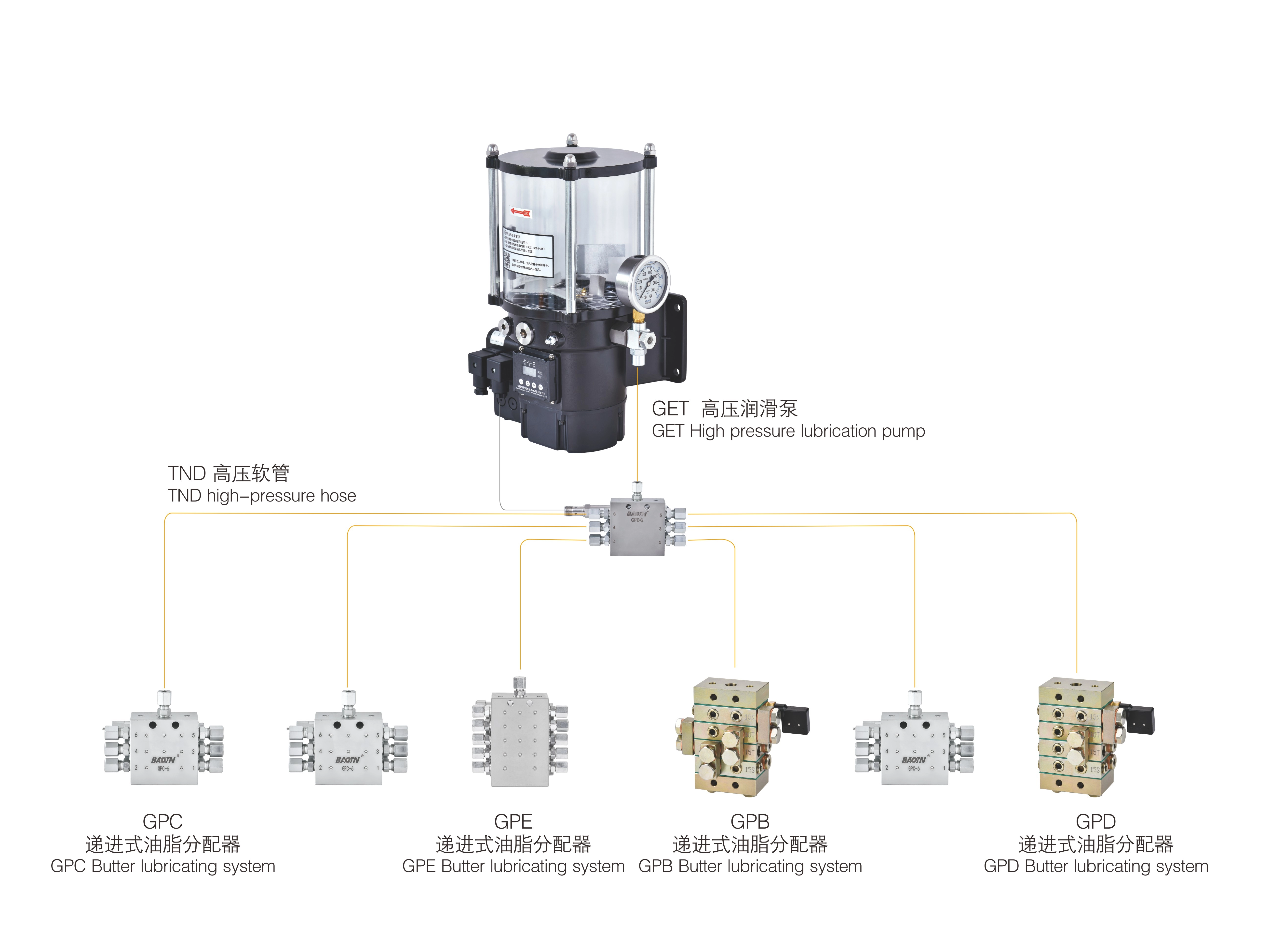Քսայուղային համակարգի պոմպեր. ժամանակակից արդյունաբերության խելացի սրտի բաբախյունը