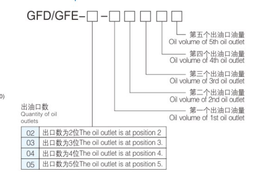 Gfd 型号